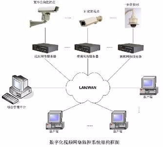 一站式弱電系統(tǒng)解決方案 門(mén)頭溝監(jiān)控安裝、網(wǎng)絡(luò)布線、無(wú)線覆蓋與門(mén)禁工程