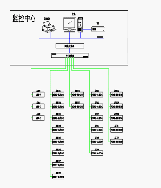 恩格爾注塑機械新建工程配電監控系統的設計與網絡工程實施